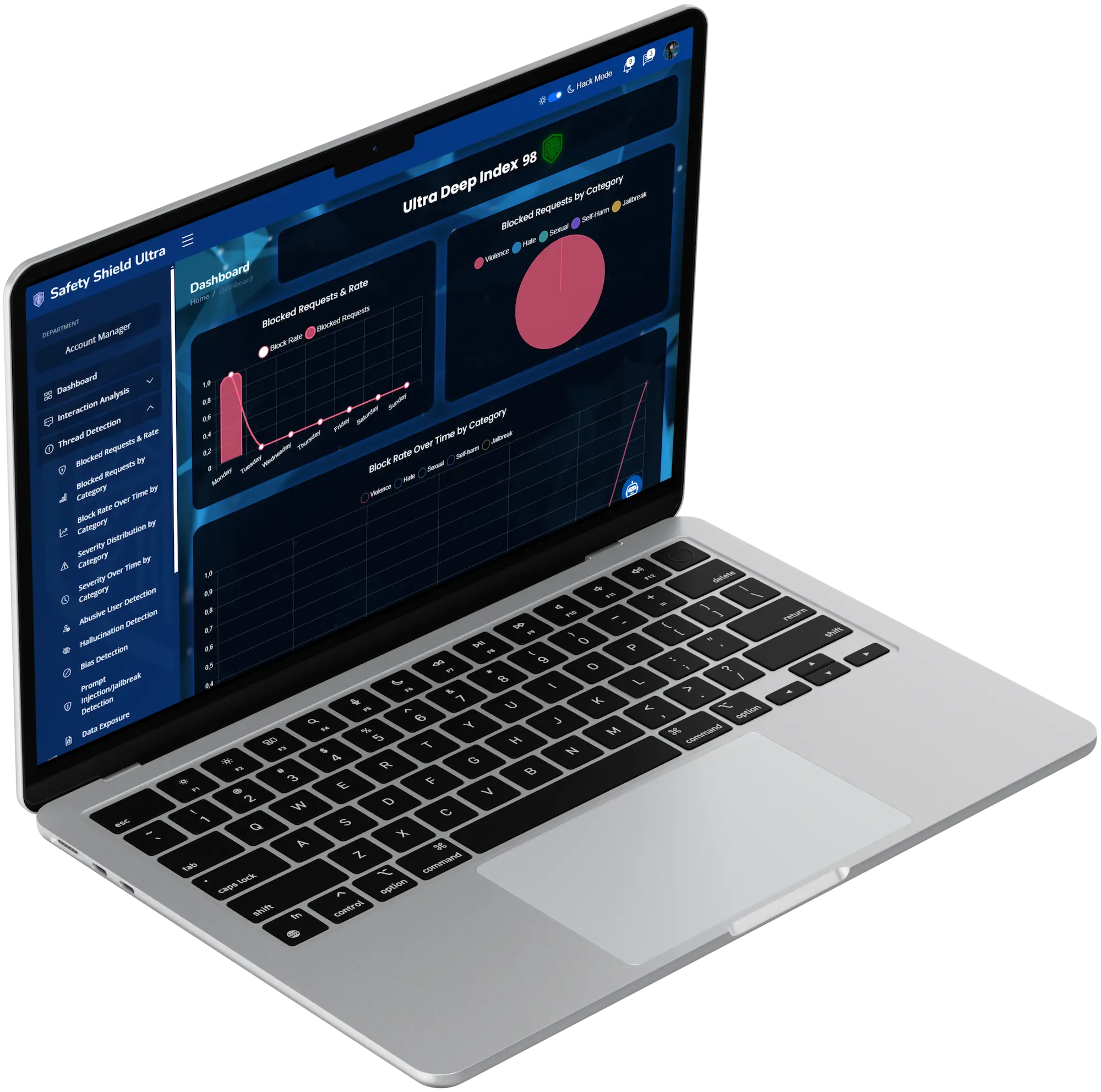 Safety Shield Dashboard