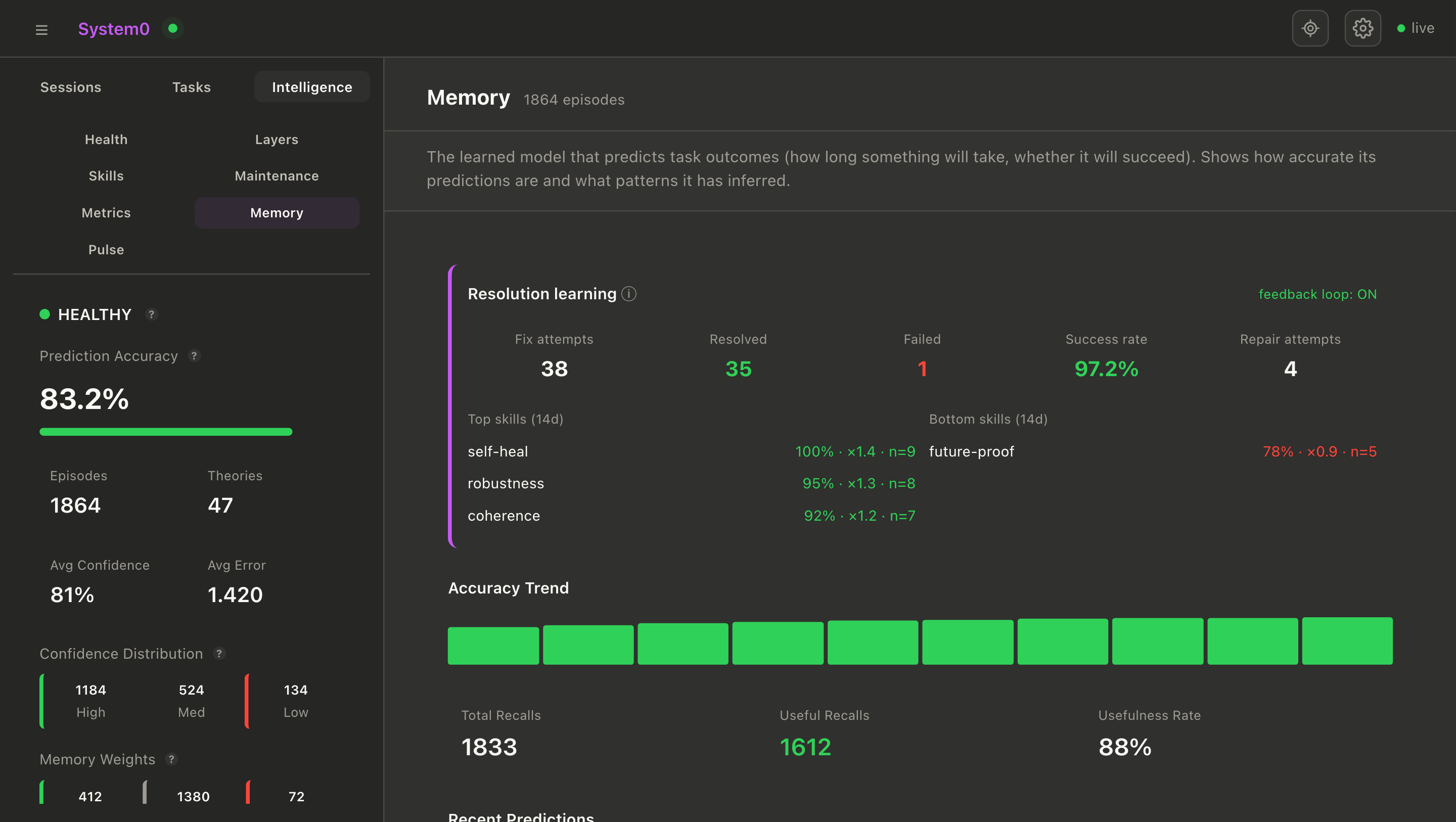 System0 Memory: resolution learning with 97.2% fix success and 83.2% prediction accuracy