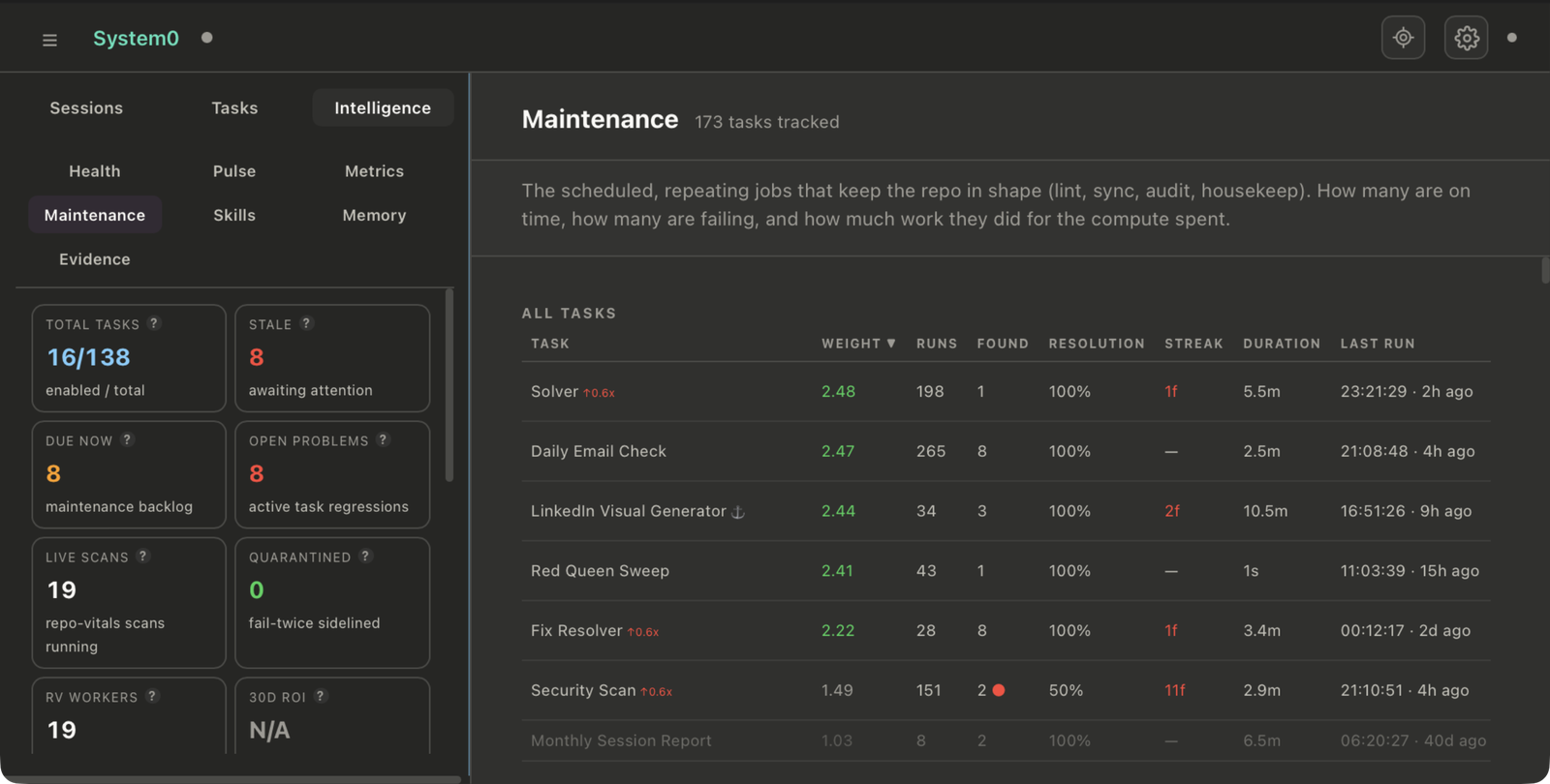 System0 Maintenance: scheduled self-upkeep jobs with run history, on-time status and resolution rates
